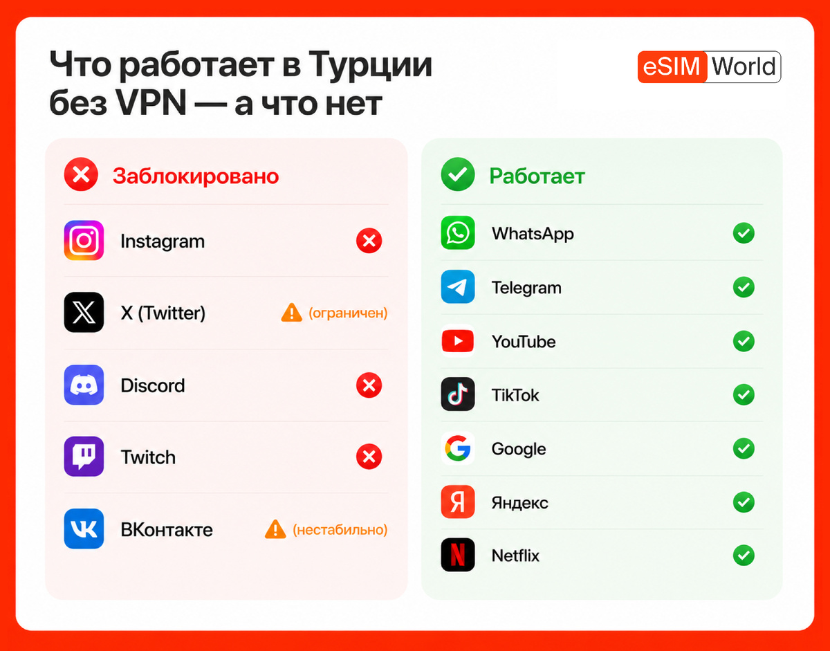  Instagram (с 2024), Discord, Twitch. VPN решает, скачайте до вылета.