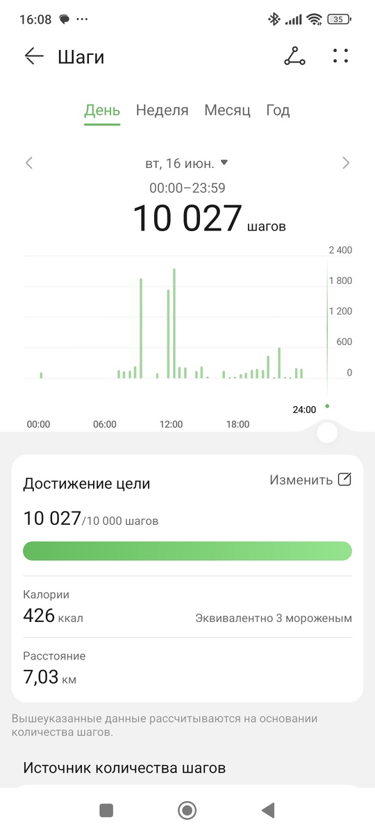 Вчерашние мои шажочки 🤦‍♀️. 