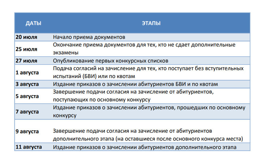     ГРАФИК ПОСТУПЛЕНИЯ В ВУЗЫ 2026