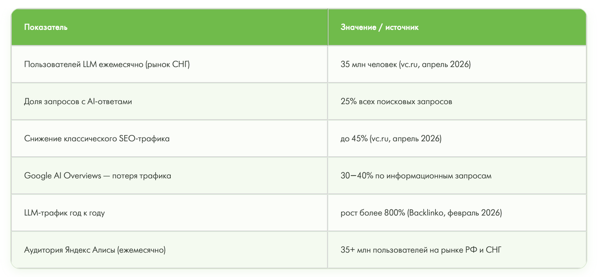 Generative Engine Optimization.
