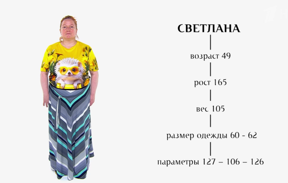 Указанные редакторами параметры героини