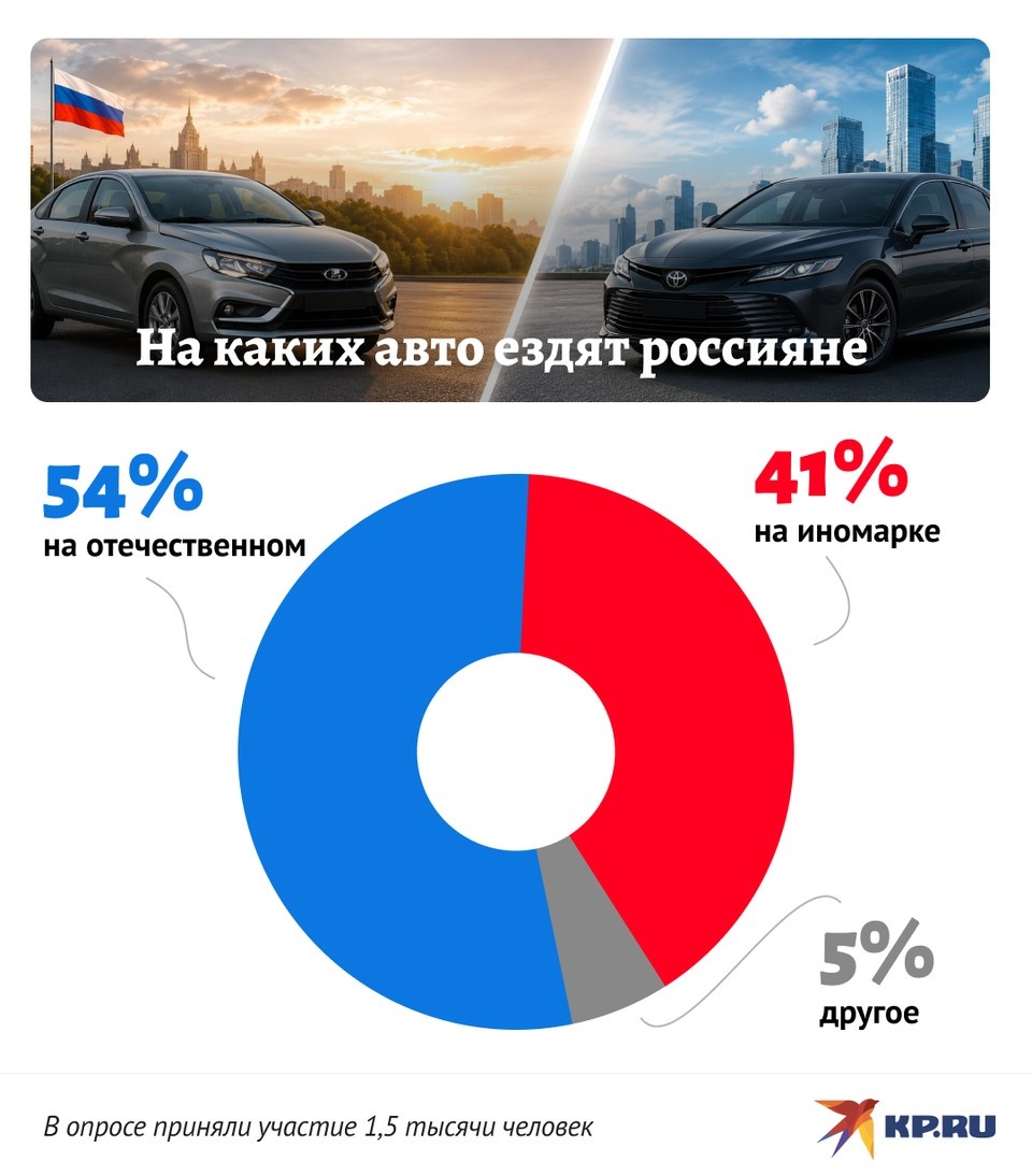   Дмитрий ОРЛОВ