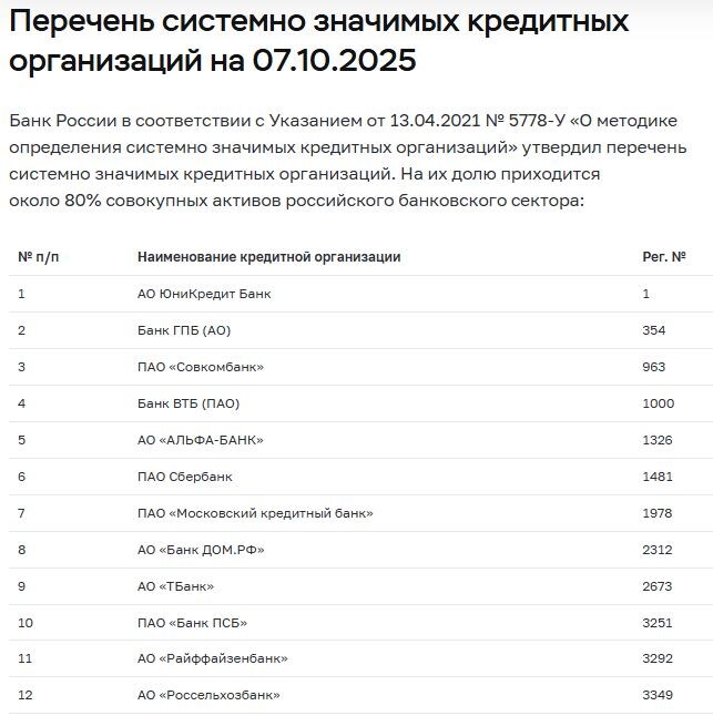 Источник: https://www.cbr.ru/banking_sector/credit/systembanks.html/