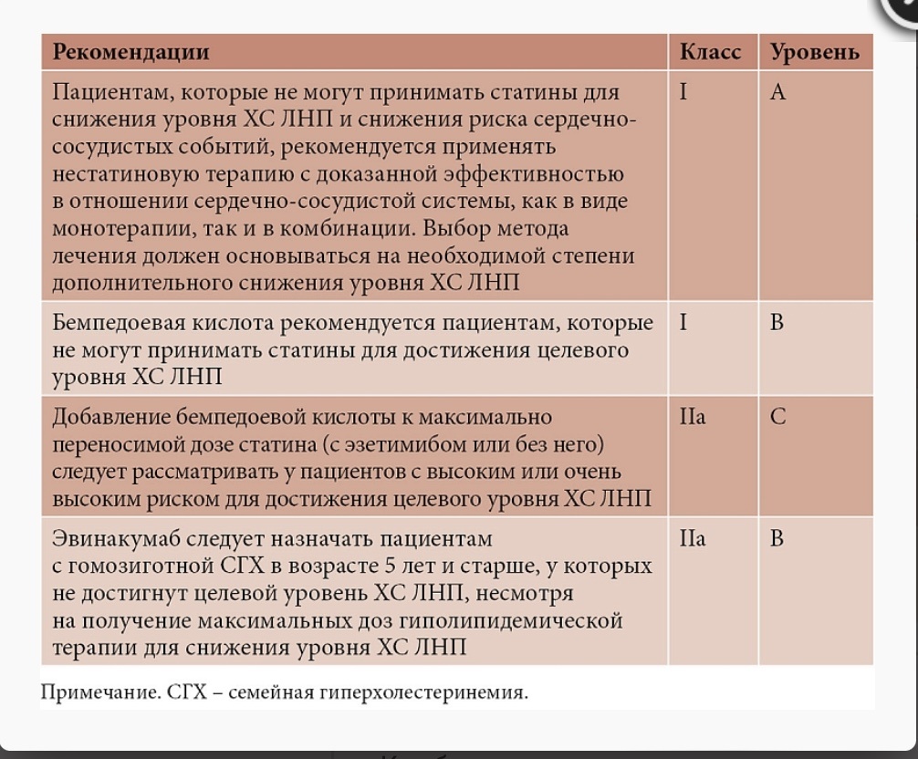 Европейские клинические рекомендации по дислипидемии, 2025г. 