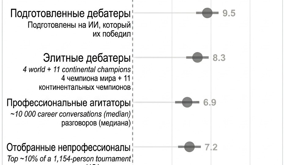 ИИ достиг совершенства, как главный инструмент власти
