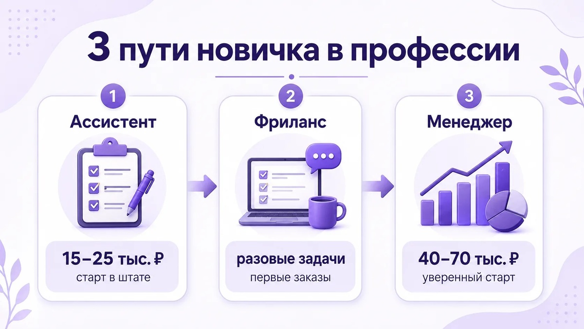 https://schoolmarketplace.online/?utm_source=dzenpost