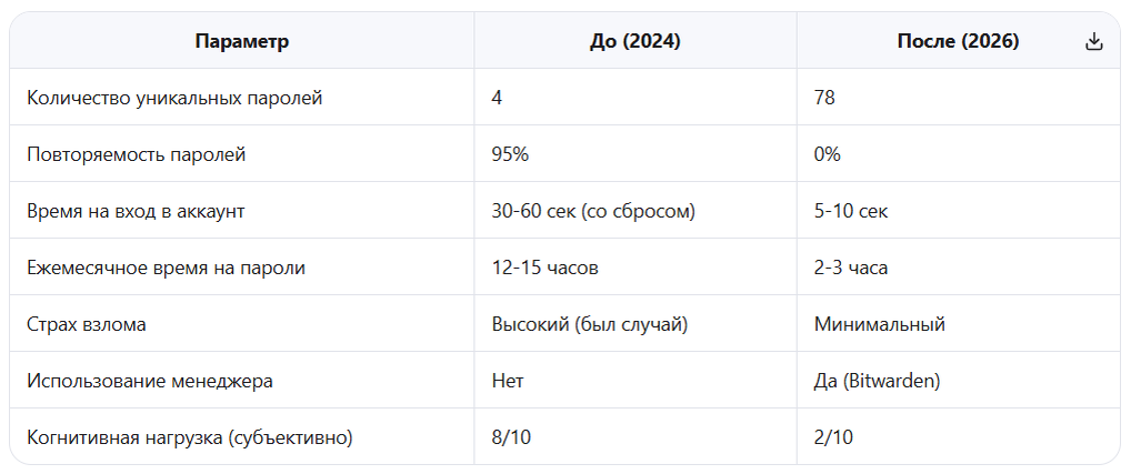 варианты в сравнении