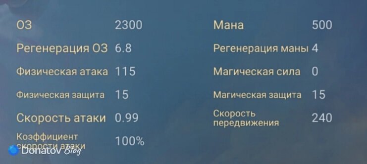    Характеристики Ангелы из Mobile Legends: Bang Bang