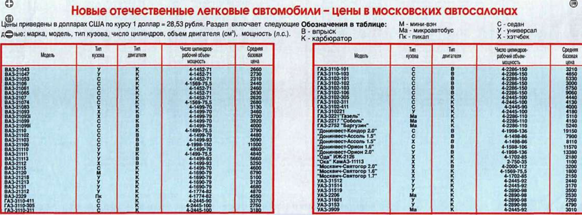 автомобили производства РФ часть 2