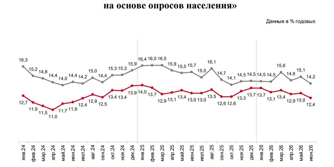 Текущая ситуация на бирже