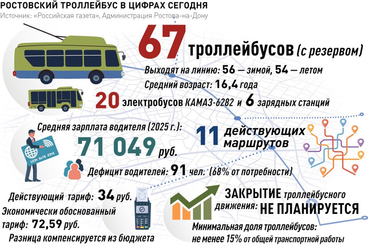     Фото: МУП "РТК"