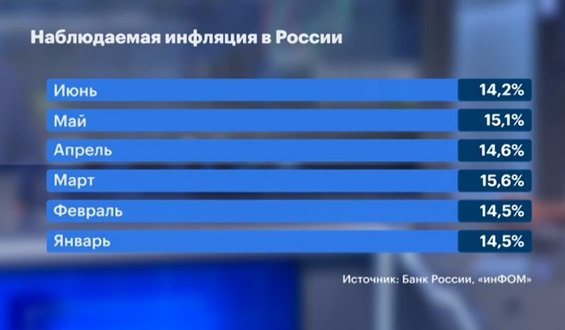 Инфографика РБК