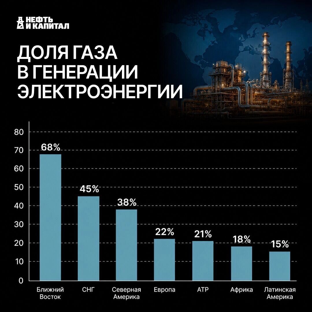    Газ — ключевой инструмент влияния на мировую энергетику   oilcapital.ru