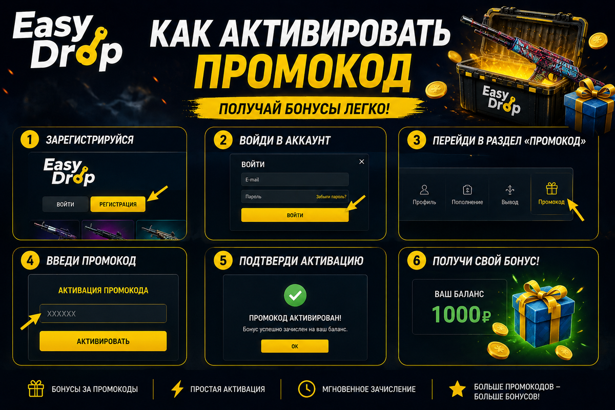 Активация промокода ИзиДроп, подробная инструкция в 2026 году 