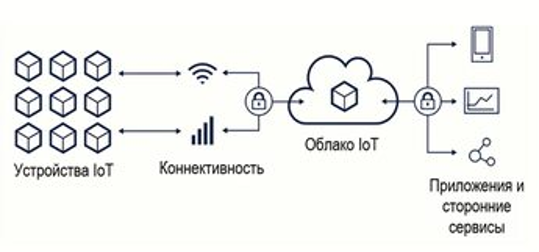 Источник: yandex.cloud, otus.ru, timeweb.cloudkurs 