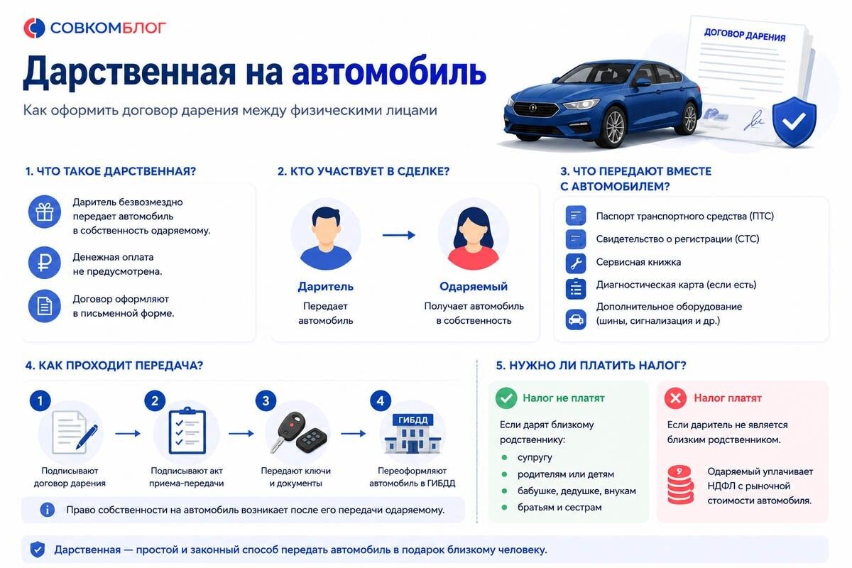 Памятка о дарственной автомобиля. Источник: нейросеть📷

