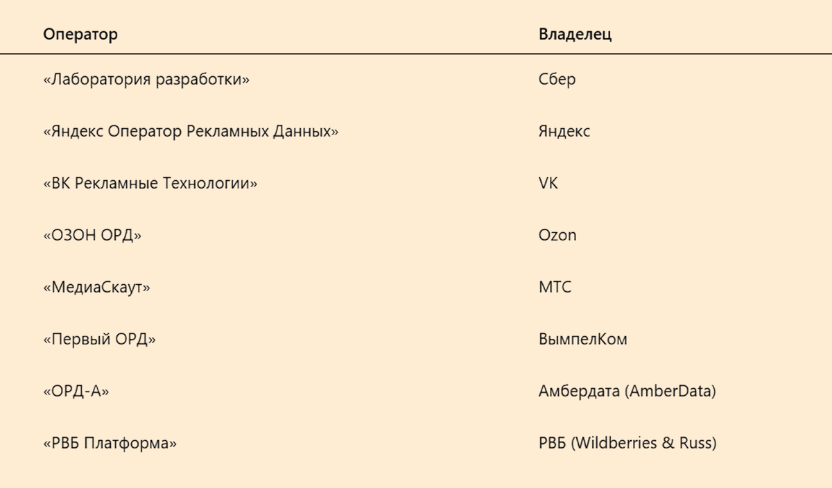 В официальном реестре Роскомнадзора сейчас указаны восемь ОРД.