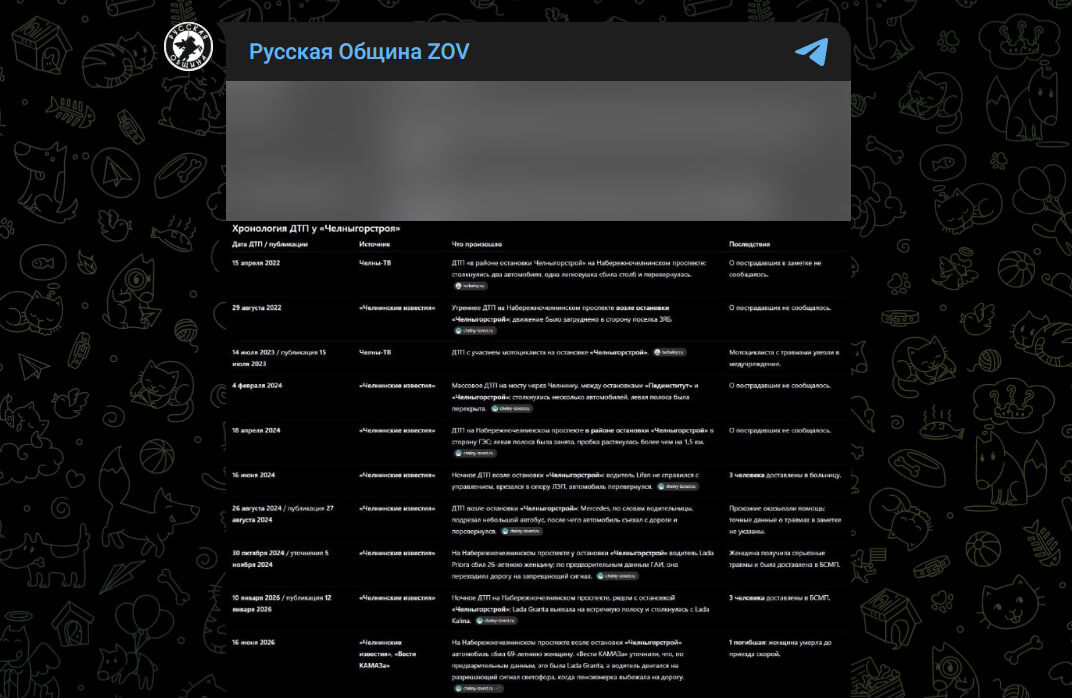 Фото: Telegram-канал "Русская Община ZOV"