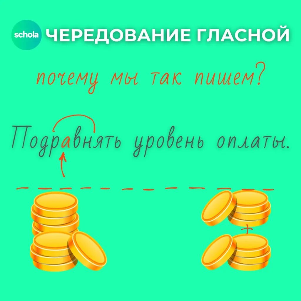 Корни РАВН / РОВН