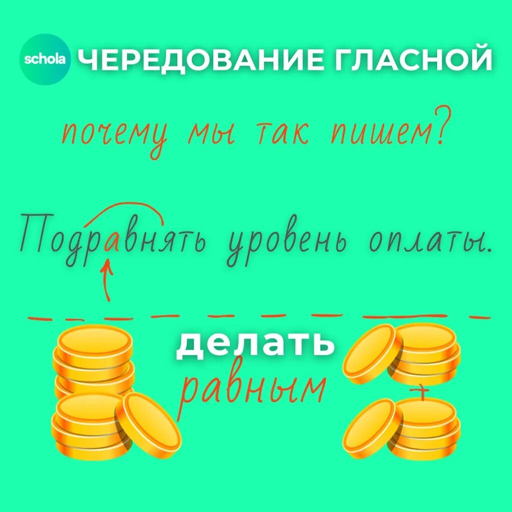 Корни РАВН / РОВН