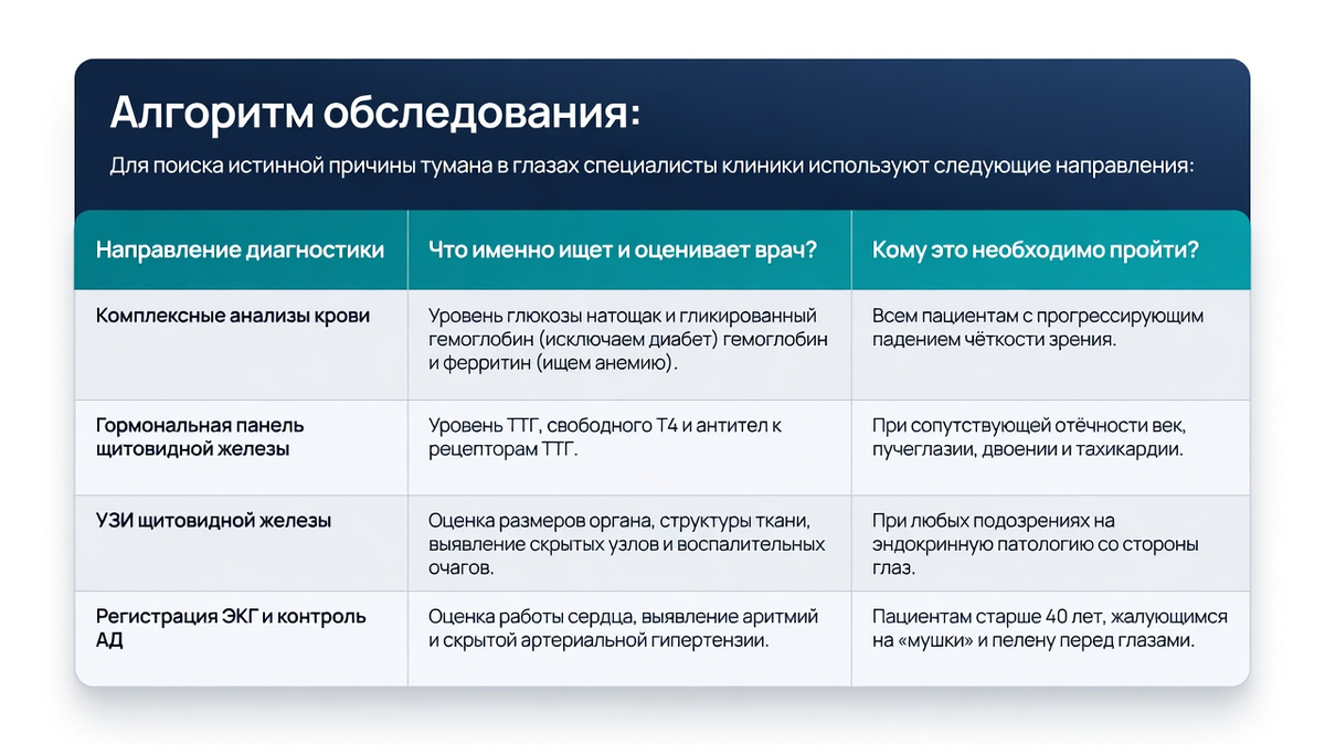 Опытный эндокринолог и УЗИ диагностика в Щербинке. Медцентр ЛИК на Спортивной 23