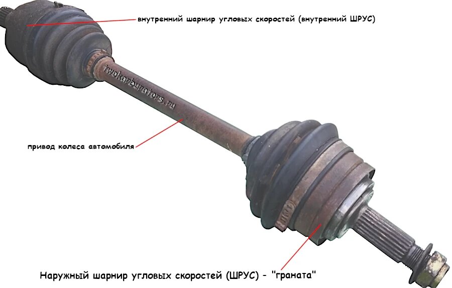Наружный ШРУС на приводе колеса автомобиля