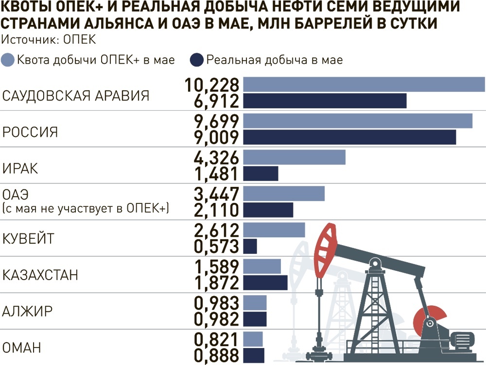     Инфографика "РГ" / Александр Чистов / Сергей Тихонов