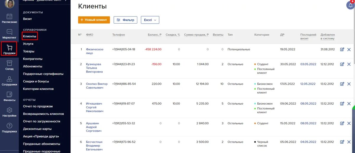    crm arnika dashboard интерфейс