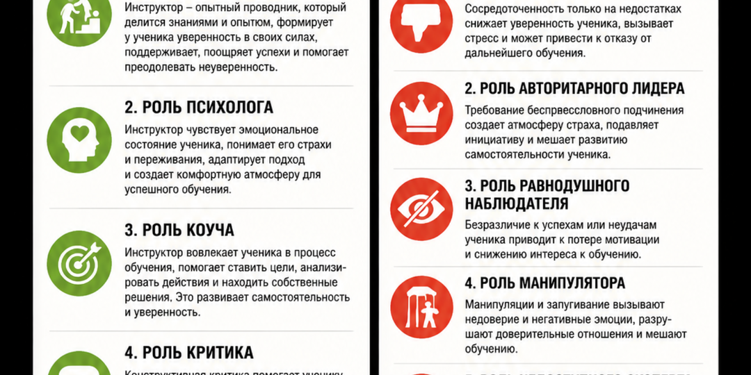 Психологические роли автоинструктора!
