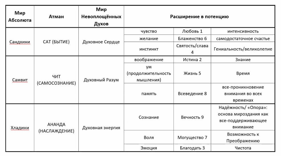 (это таблица для занятий)