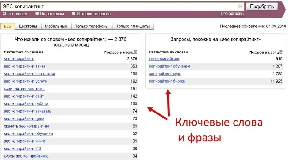 SEO-копирайтер начинает работу не с заголовка, а с поисковых запросов / Источник: seo-prodvizhenie-sajtov.com