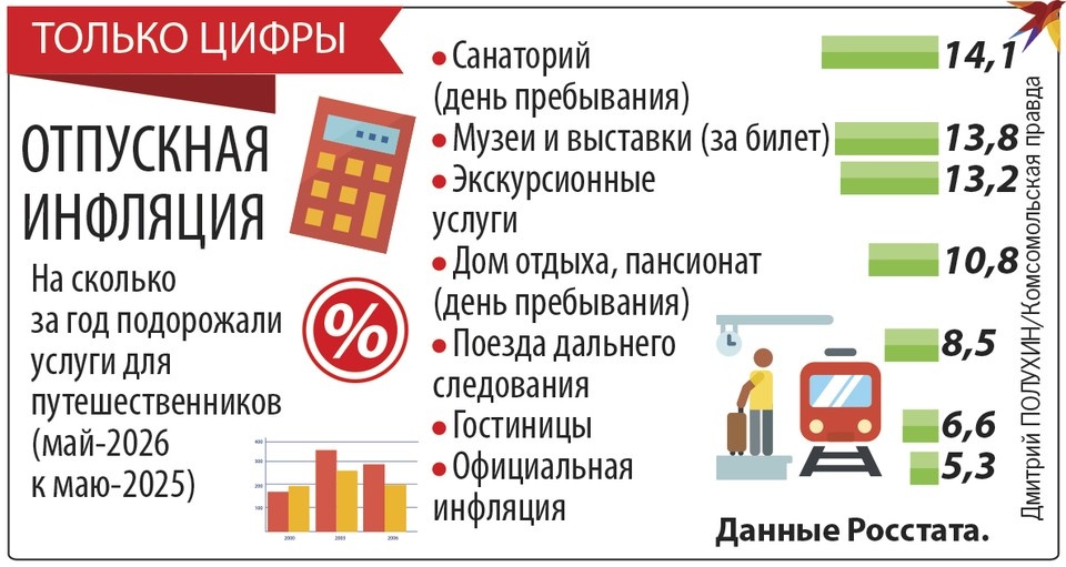    Отпускная инфляция Дмитрий ПОЛУХИН
