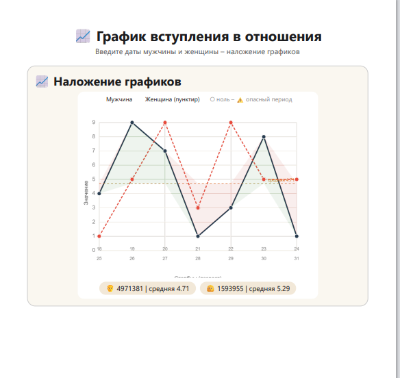 Примеры из калькулятора по Кармической Таронумерологии