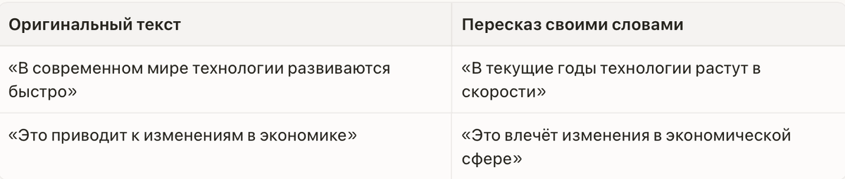 пересказ своими словами