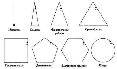 Жители Флатландии. Чем больше углов содерит фигура флатландца, тем выше интеллект и социальный статус. Женщин Флатландии Эбботт представил прямой линией (0-угольник), что соответствует полному отсутствию интеллекта.Впоследствии за такое представление женщин Эбботт обвинялся в женоненавистничестве :) 