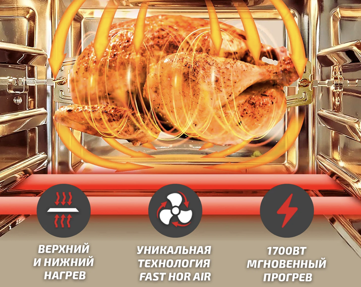 Принудительная конвекция — горячий воздух циркулирует со скоростью до 2000 об/мин, омывая продукт со всех сторон.
