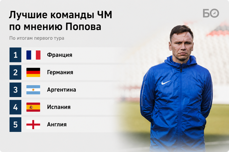   Графика и фото: «БИЗНЕС Online»