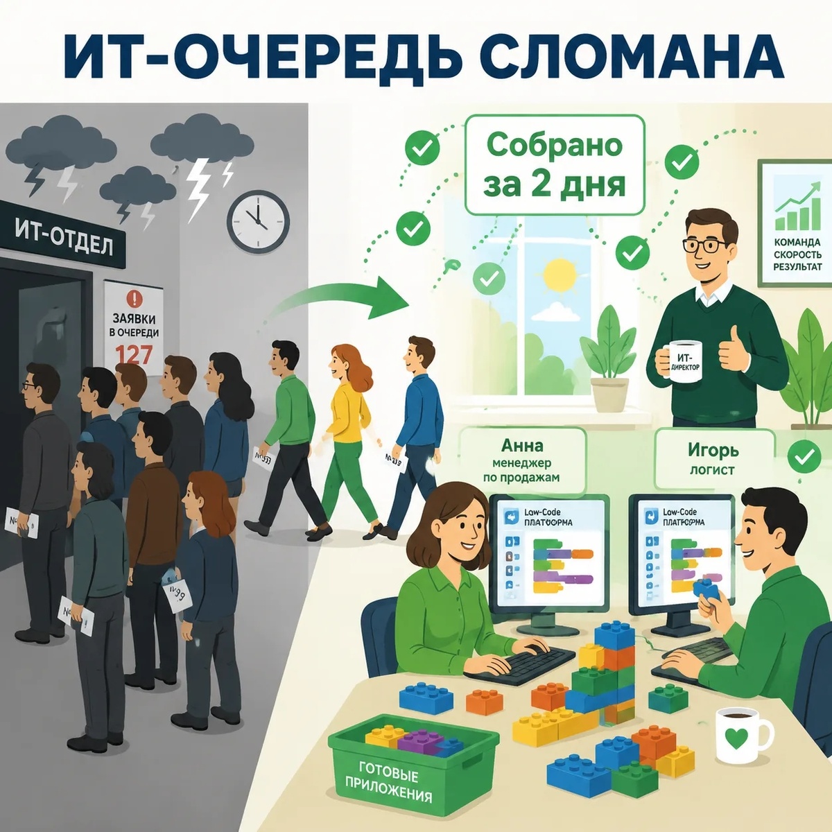Терапия для бизнеса: Как я научил бизнес-отдел программировать за 2 месяца (и сломал очередь в IT)