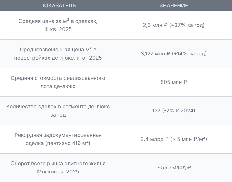 Статистика реальных сделок