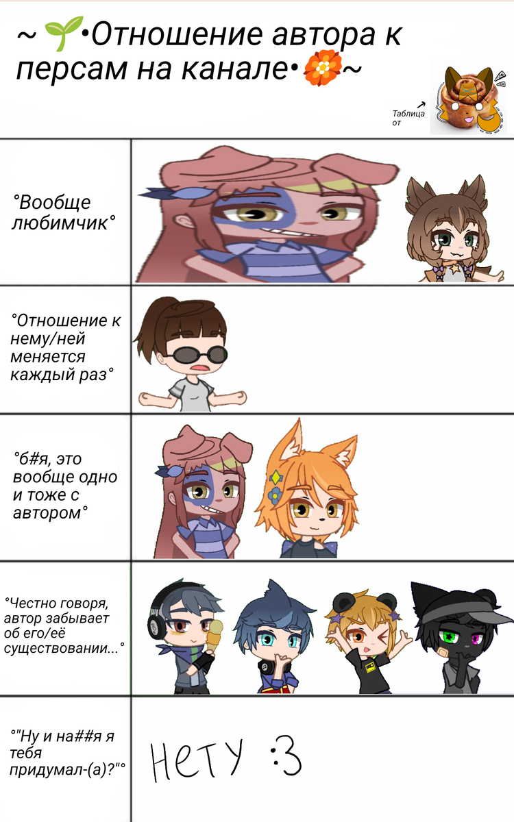 :3