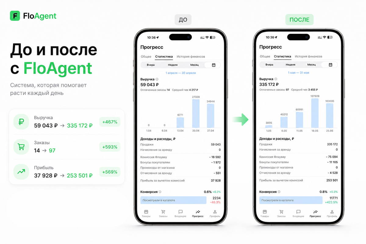 floagent.ru