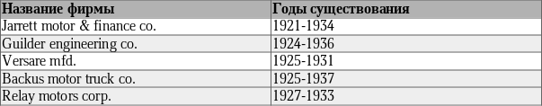 Таблица 1. Примеры фирм-производителей грузовиков, появившиеся в 1920-е, но не “пережившие” 1930-е.