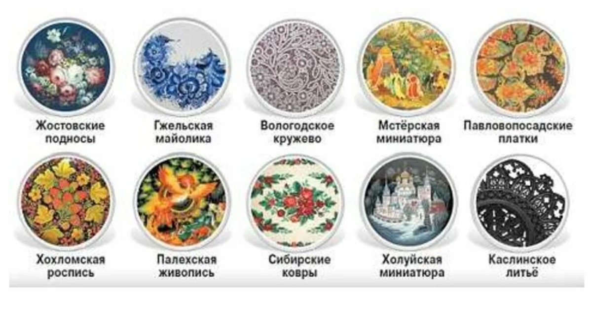 Народные промыслы России