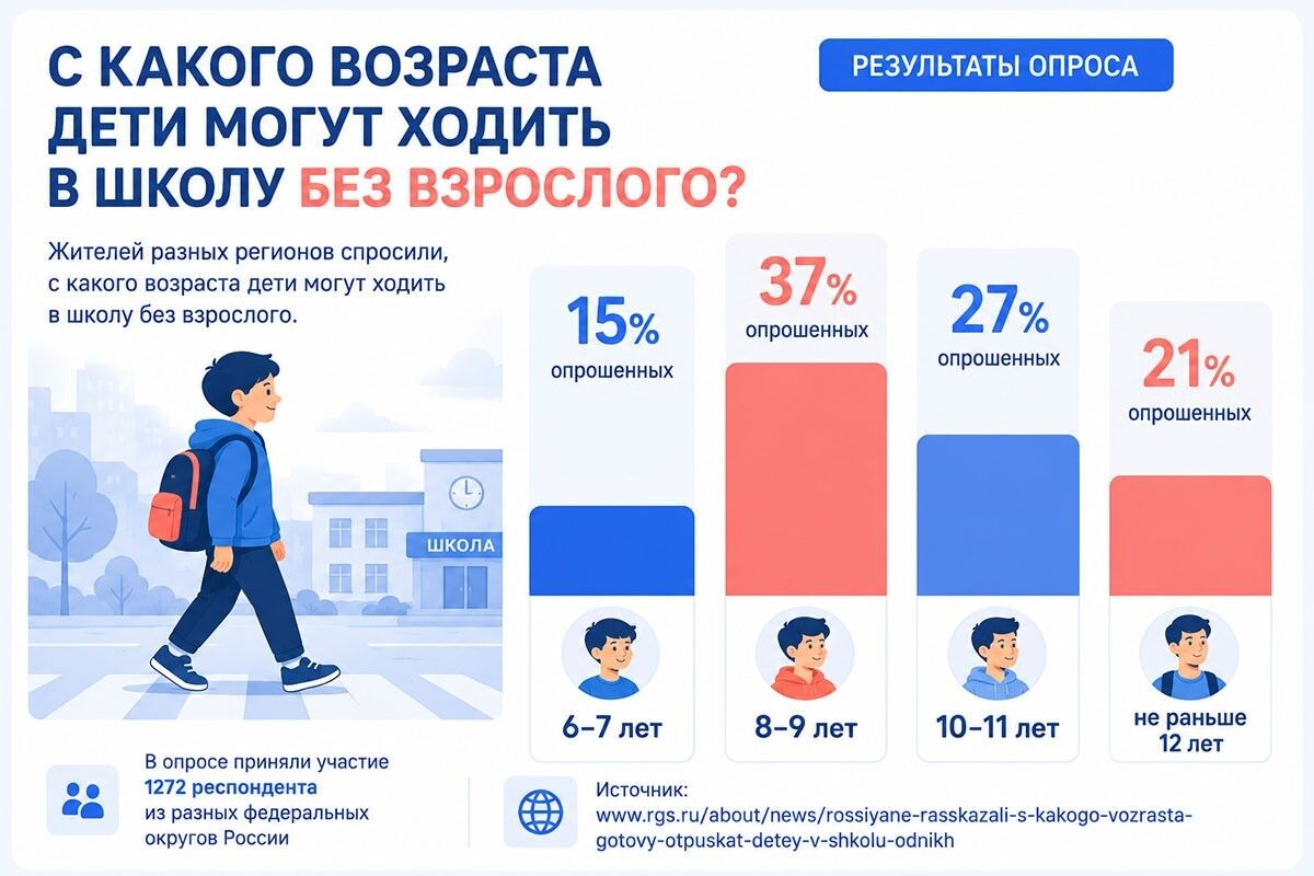 По данным опроса. Источник: нейросеть📷
