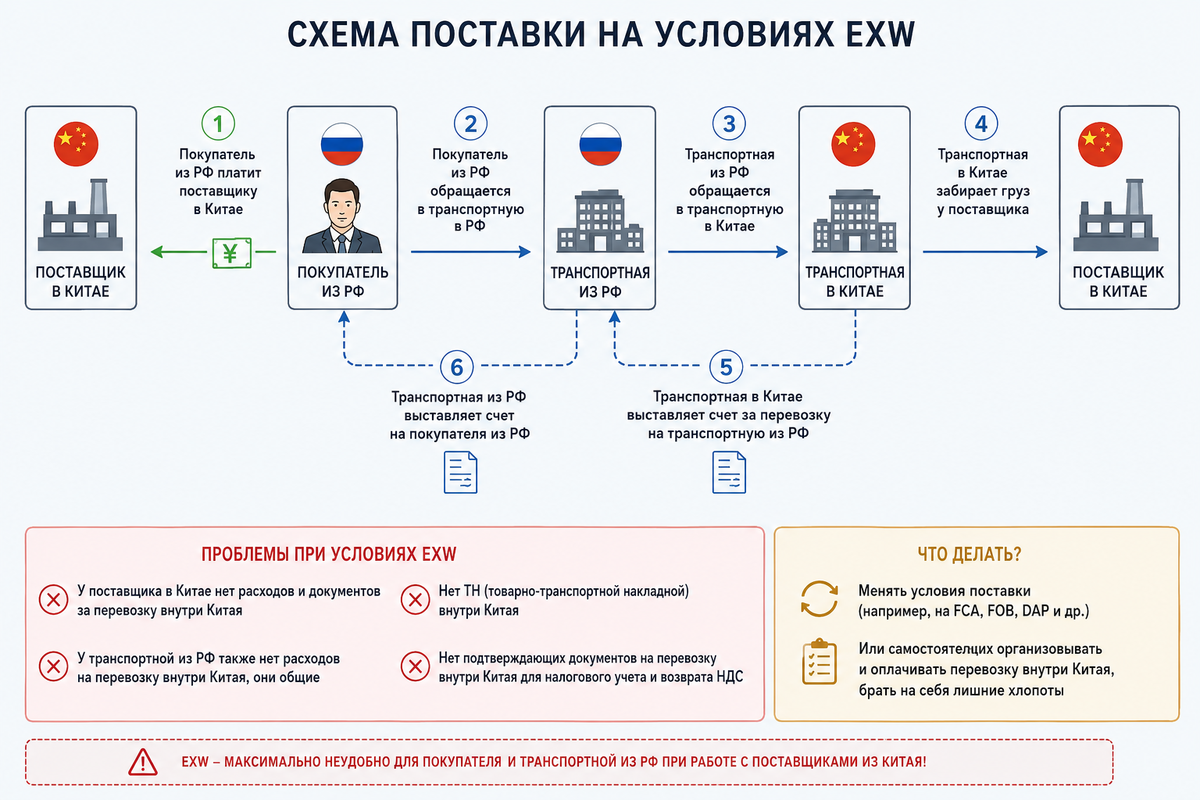 Схематично описана вся суета выше