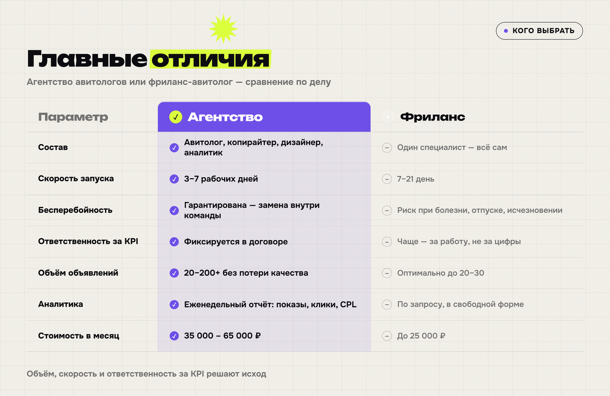 Главные отличия 