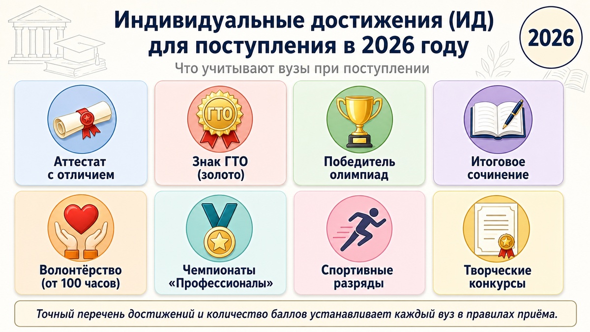 Перечень индивидуальных достижений для поступления в вуз в 2026 году: аттестат с отличием, знак ГТО, олимпиады, итоговое сочинение, творческие конкурсы, волонтерство, спортивные разряды, чемпионаты «Профессионалы»