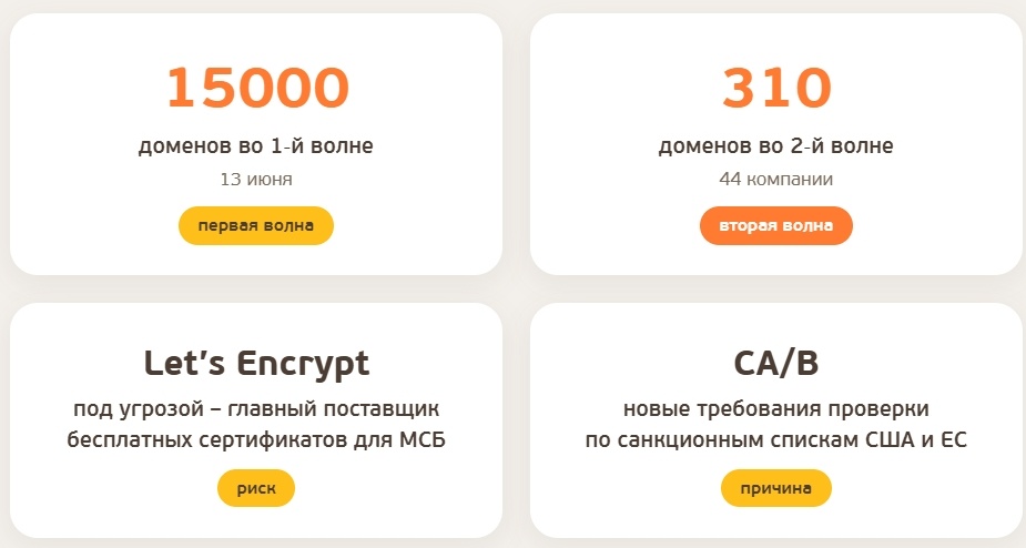 -1-2