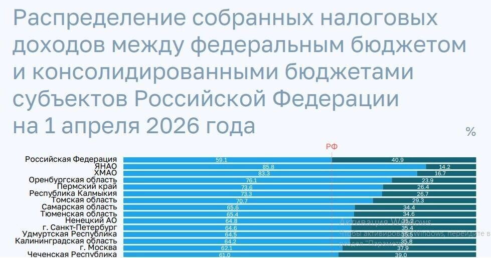   ach.gov.ru