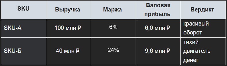 -4